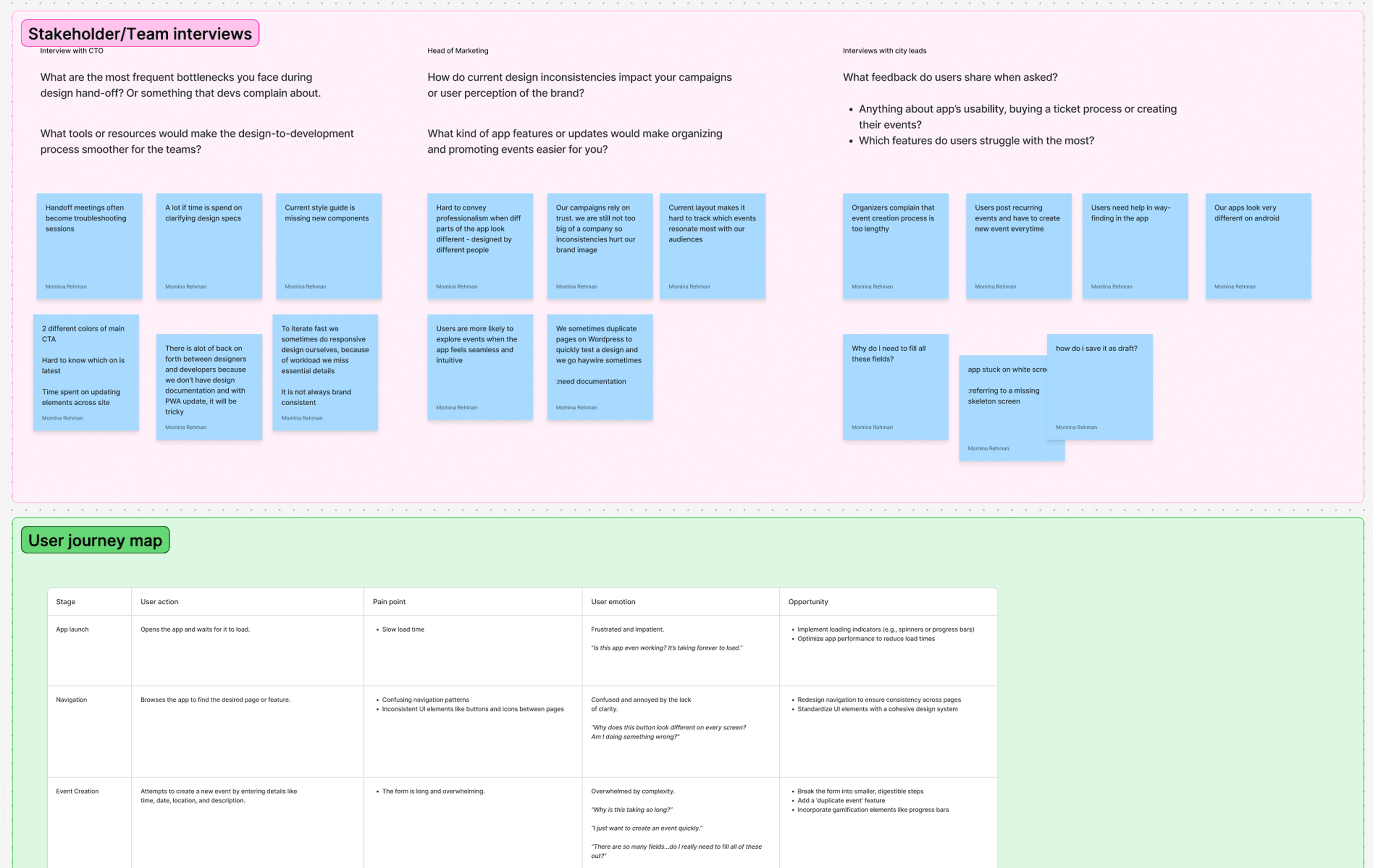 Research synthesis board with notes and diagrams